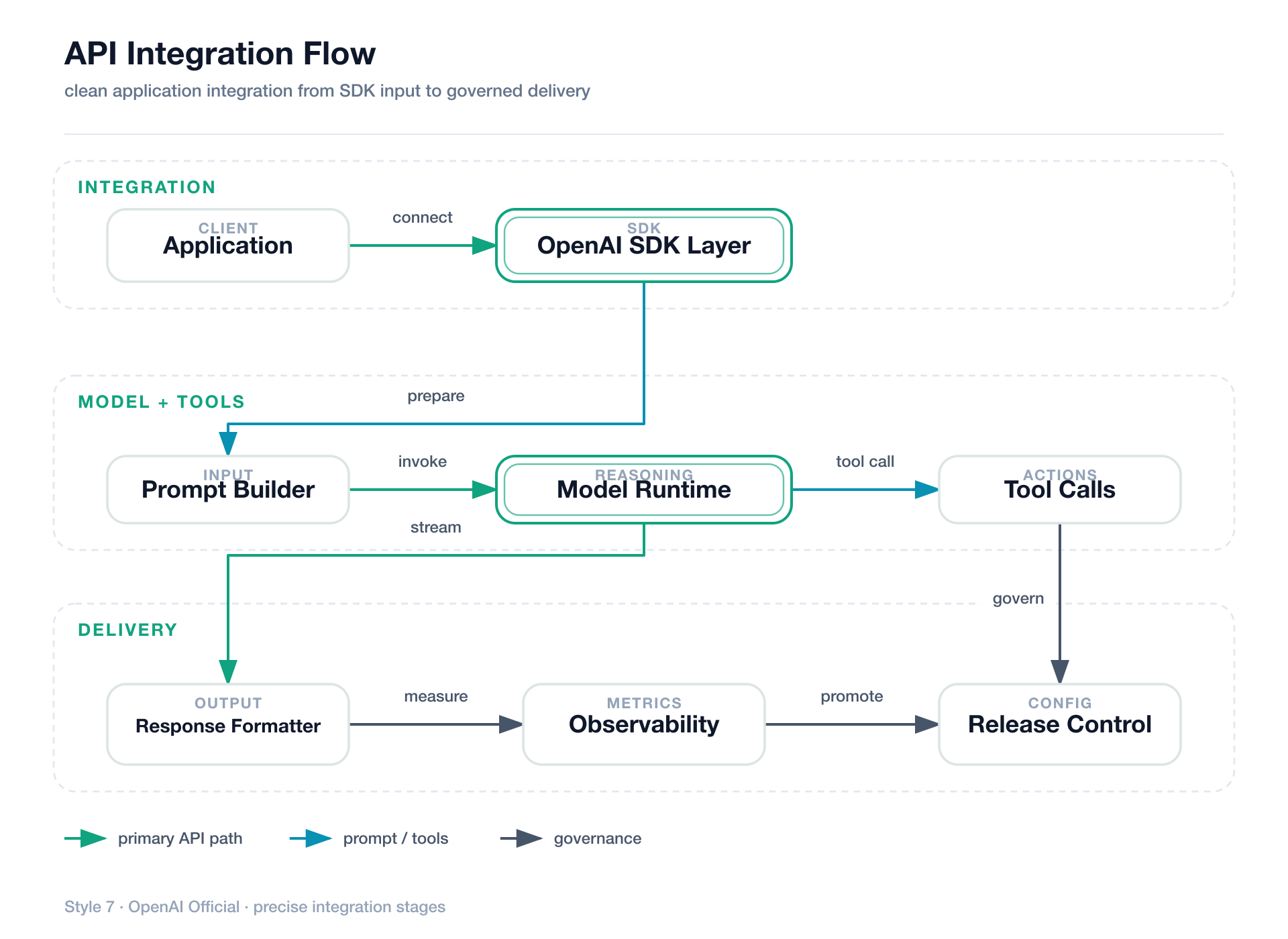 fireworks-tech-graph — Describe your system. Get the diagram.